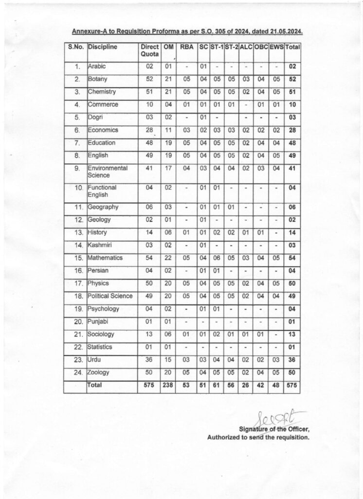 JKPSC Subject wise Lecturer Vacancies 2024