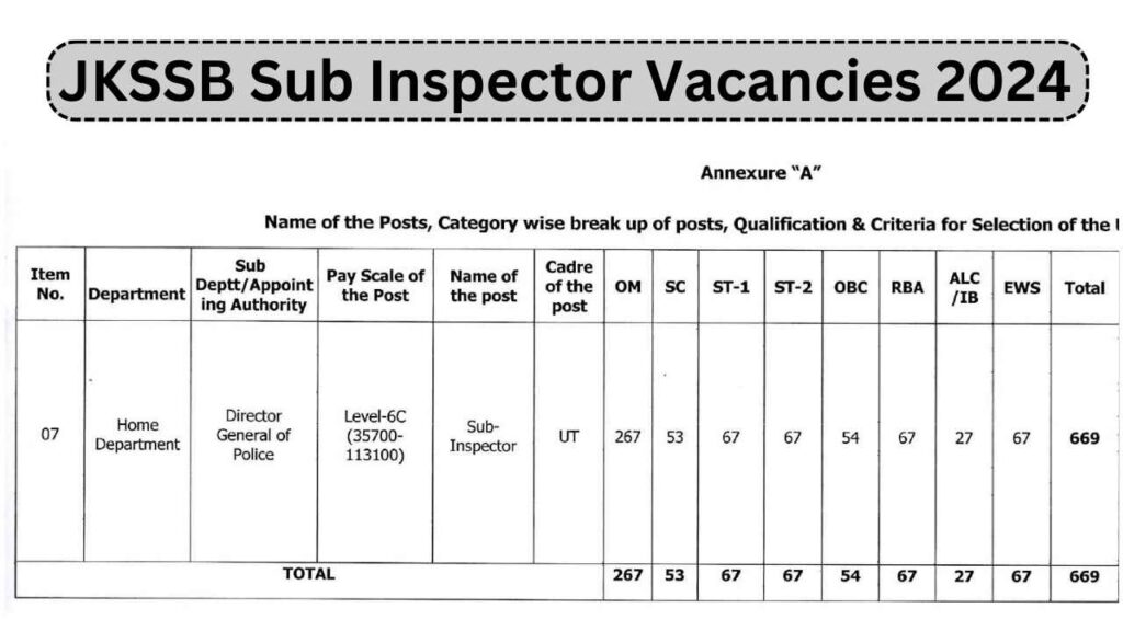 JKSSB Sub Inspector Vacancies 2024