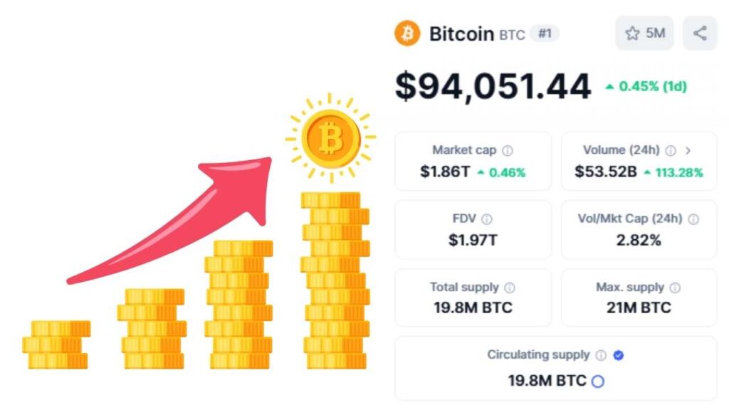 Bitcoin Current Value