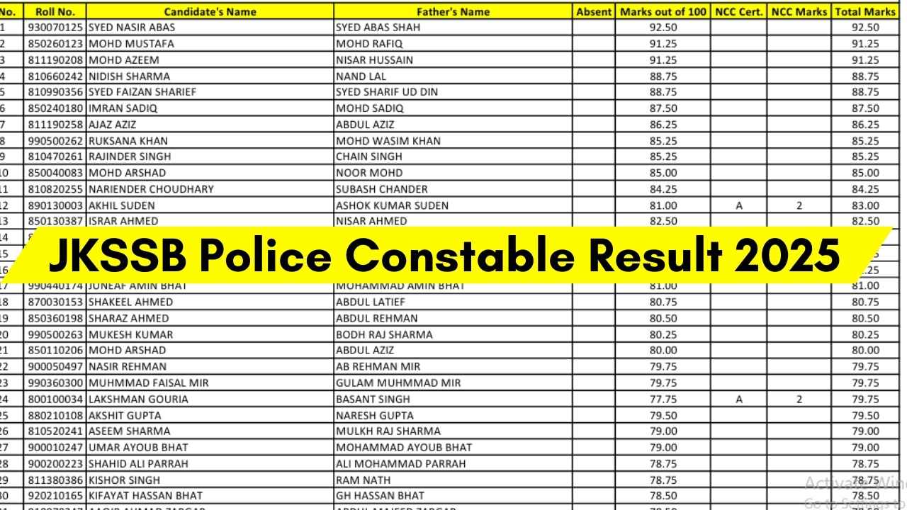 JKSSB Police Constable Result 2025